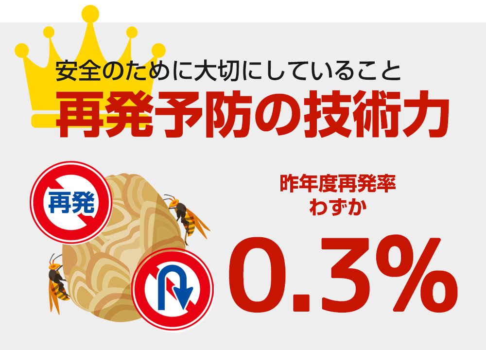 【再発予防の技術力】安全のために大切にしていること