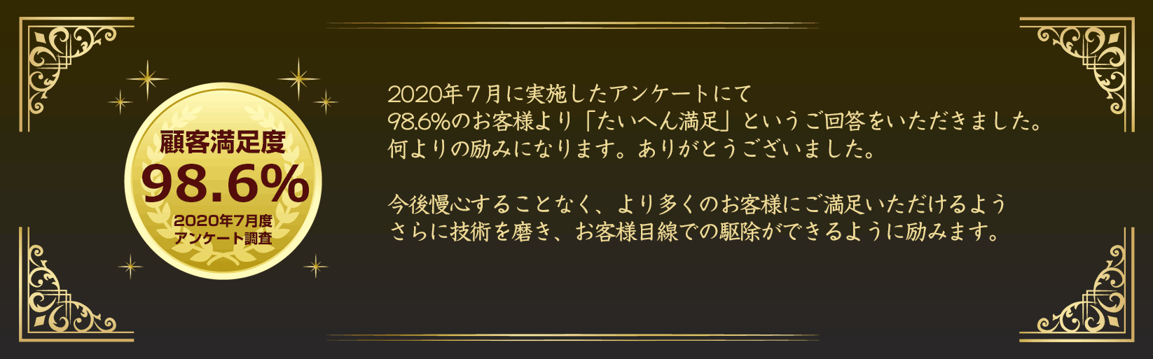 顧客満足度98.6%