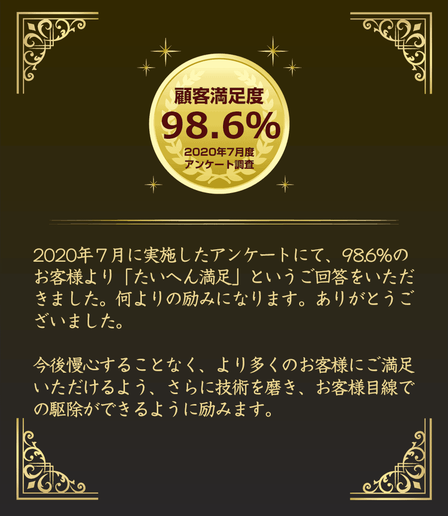 顧客満足度98.6%